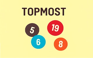 Image Topmost